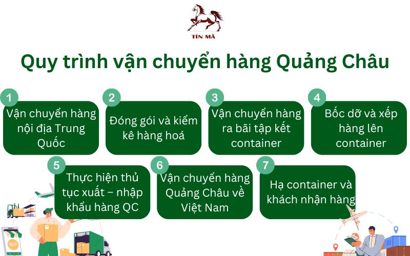 Quy trình vận chuyển hộ hàng Quảng Châu, Ship hộ hàng Quảng Châu Quy trình vận chuyển hộ hàng Quảng Châu, Ship hộ hàng Quảng Châu