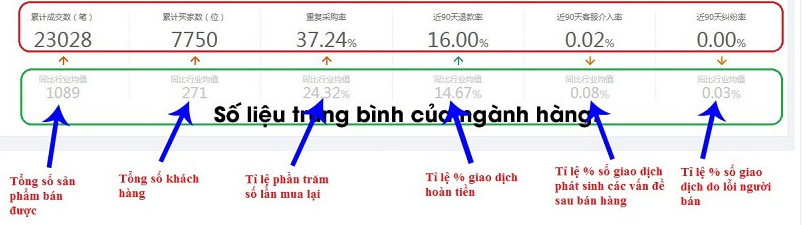 1688 là gì? Kinh nghiệm mua hàng trên 1688