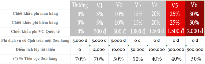 bang-khach-vip