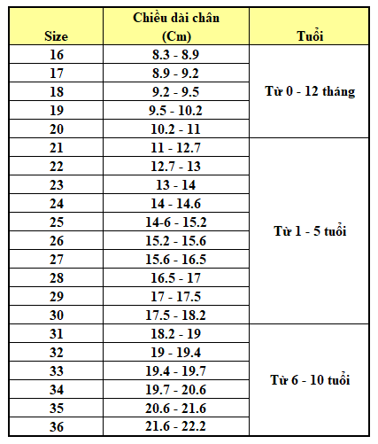 Bảng size giày trẻ em - size giày cho bé