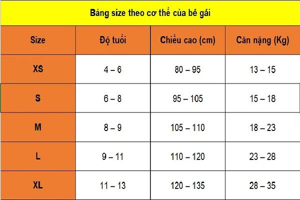 Các thông số kích thước của Size 110