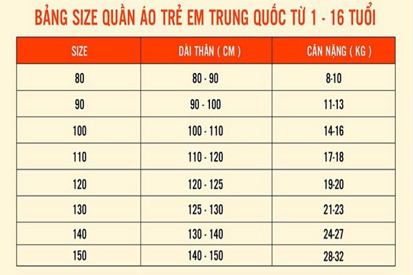 Khái niệm về Size 90