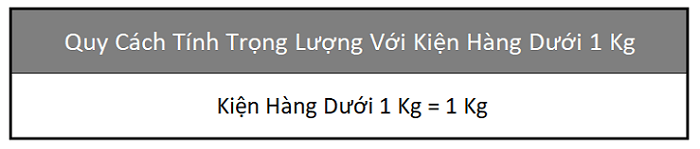 Cách tính trọng lượng với kiện hàng dưới 11kg