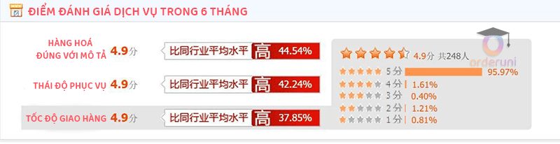 Kinh nghiệm đánh giá các shop Taobao uy tín