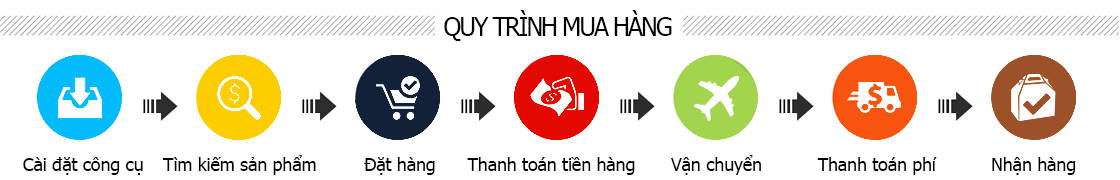 quy trình mua hàng trung quốc