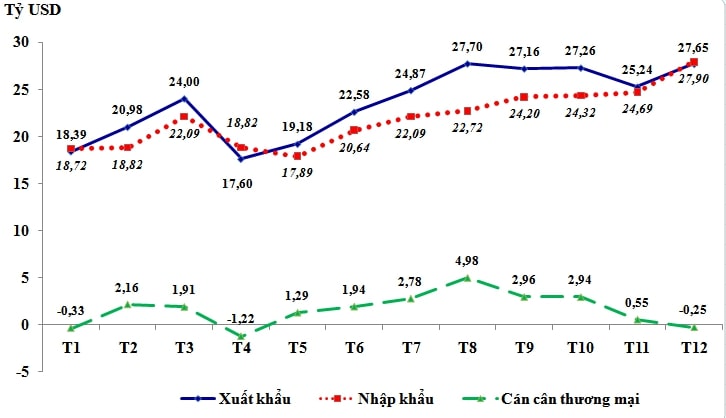 Xuất nhập khẩu năm 2020